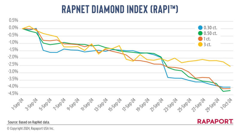 rapaport1