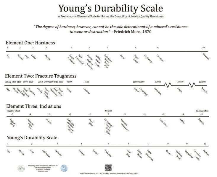 scale
